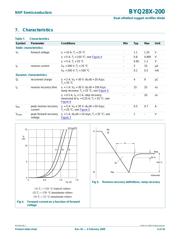 BYQ28X datasheet.datasheet_page 5