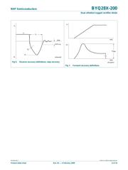 BYQ28X datasheet.datasheet_page 6