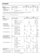 OP293 数据规格书 4