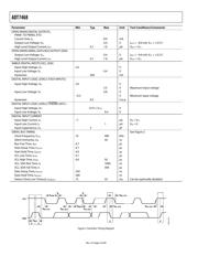 ADT7468ARQ datasheet.datasheet_page 4