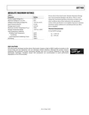 ADT7468ARQ datasheet.datasheet_page 5