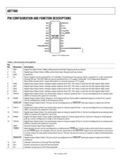 ADT7468ARQ datasheet.datasheet_page 6