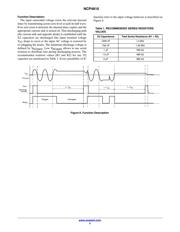 NCP4810DR2G datasheet.datasheet_page 5