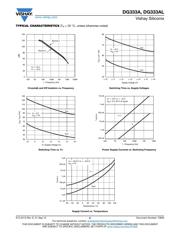 DG333ADW-T1-E3 datasheet.datasheet_page 6