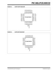 PIC18F25K22-E/ML 数据规格书 5