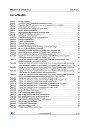 STM32F401VET6U datasheet.datasheet_page 5