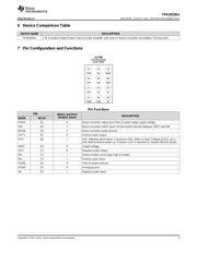 TPA2025D1 datasheet.datasheet_page 3