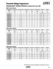 VC120605D150T datasheet.datasheet_page 2