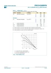 PBSS4160DPN datasheet.datasheet_page 3