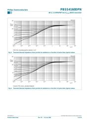 PBSS4160DPN datasheet.datasheet_page 5