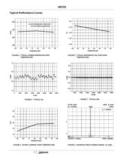 HI5735KCBZ datasheet.datasheet_page 6