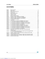 M95160 datasheet.datasheet_page 4