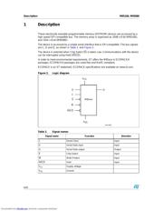 M95160 datasheet.datasheet_page 6