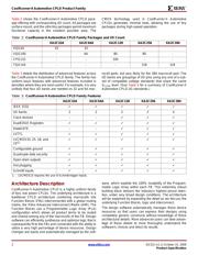 XA2C128-7CPG132I datasheet.datasheet_page 2