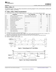 UCD9090QRGZRQ1 datasheet.datasheet_page 5