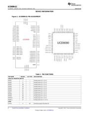 UCD9090QRGZRQ1 datasheet.datasheet_page 6