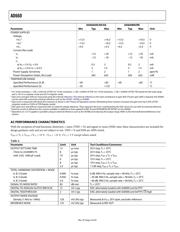 AD660AR datasheet.datasheet_page 4