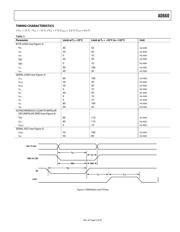 AD660AN datasheet.datasheet_page 5