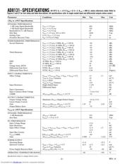 AD8131 datasheet.datasheet_page 2