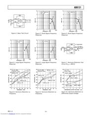 AD8131 datasheet.datasheet_page 5