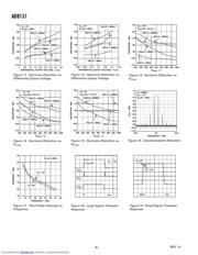 AD8131 datasheet.datasheet_page 6