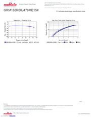 GRM188R60J476ME15D datasheet.datasheet_page 4