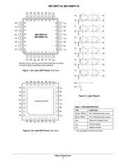 MC10EP116FAG datasheet.datasheet_page 2