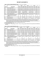 MC10EP116FAG datasheet.datasheet_page 5