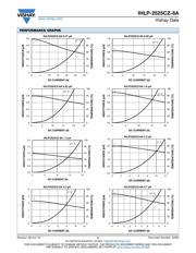 IHLP2525CZER1R0M8A datasheet.datasheet_page 2