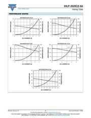 IHLP2525CZER1R0M8A datasheet.datasheet_page 3