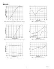 ADM1485JRZ datasheet.datasheet_page 6