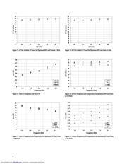 MGA-634P8-TR1G datasheet.datasheet_page 6