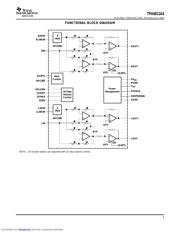 TPA6011A4EVM 数据规格书 5