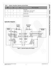 FIN224CMLX datasheet.datasheet_page 3