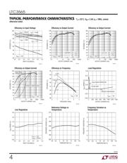 LTC3565IMSE#PBF 数据规格书 4