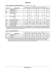 MC10H124FNR2G datasheet.datasheet_page 3