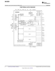 DAC8234SPFBR datasheet.datasheet_page 6