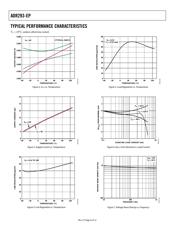 ADR293GRU datasheet.datasheet_page 6