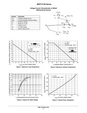 MKP1V160 datasheet.datasheet_page 3