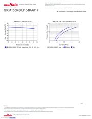 GRM155R60J104KA01D datasheet.datasheet_page 4
