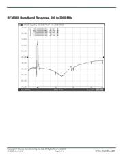 RF3608D datasheet.datasheet_page 3