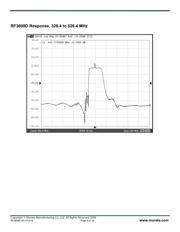 RF3608D datasheet.datasheet_page 4