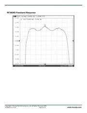 RF3608D datasheet.datasheet_page 6