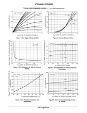 NTR4003NT3G datasheet.datasheet_page 3