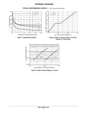 NTR4003NT3G datasheet.datasheet_page 4
