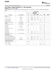 OPA3690IDR datasheet.datasheet_page 4