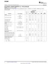 OPA3690IDR datasheet.datasheet_page 6