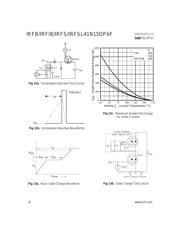 IRFIB41N15DPBF datasheet.datasheet_page 6