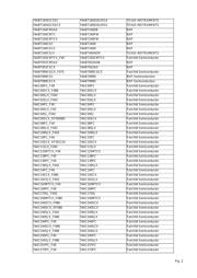 74F652SCX datasheet.datasheet_page 2