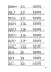 74F652SCX datasheet.datasheet_page 3